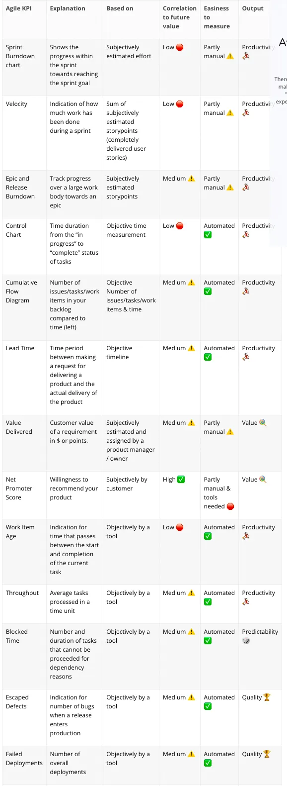 Agile metrics EN 1