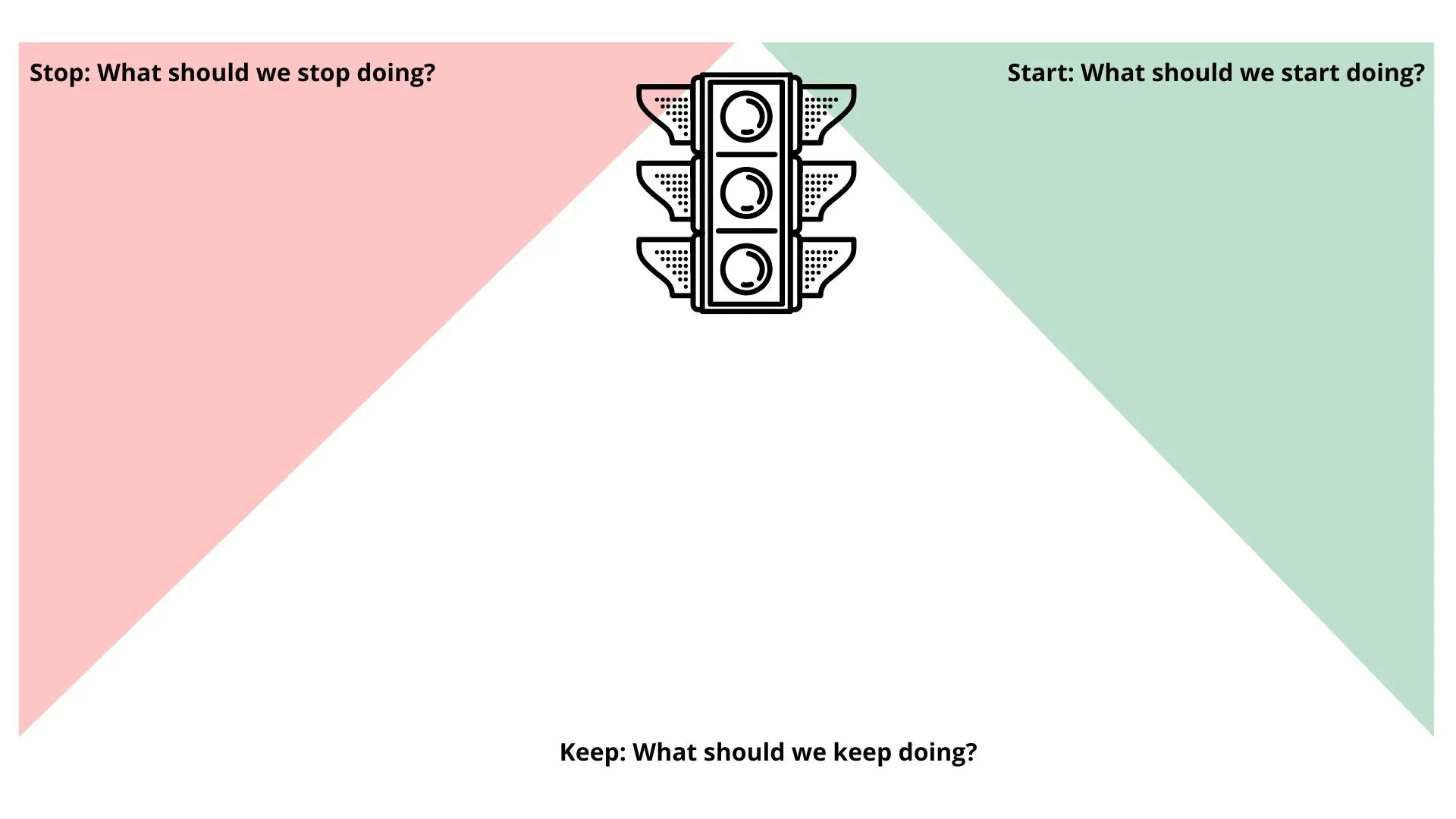 Retrospective template keep stop start english