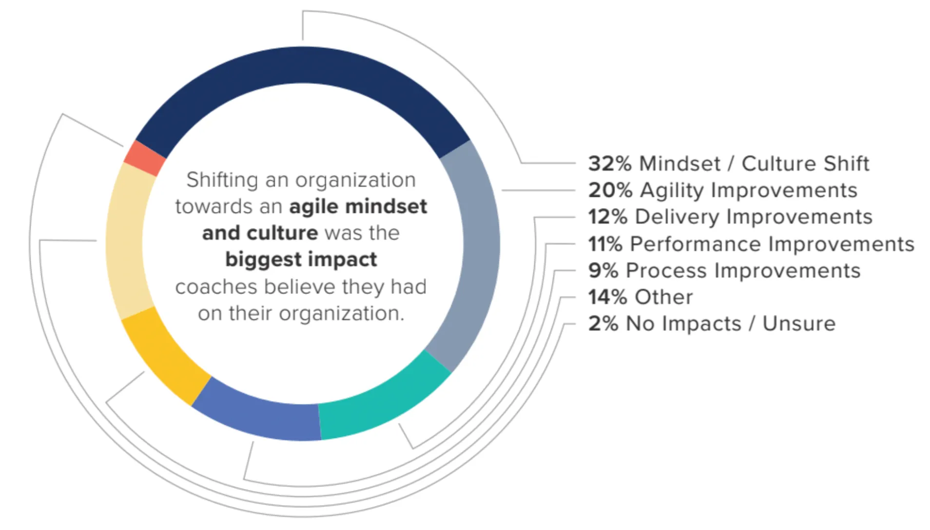 çevi̇k koçluğun durumu raporu - retro araç